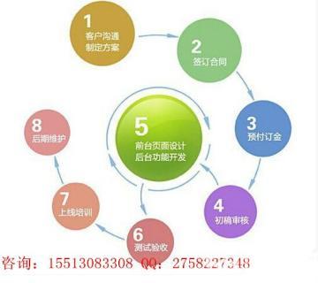 太原網(wǎng)站建設(shè)、微網(wǎng)站與手機網(wǎng)站 免費域名與3G空間的超值之選
