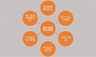 大數(shù)據(jù)驅(qū)動(dòng)下的企業(yè)革新 數(shù)據(jù)化創(chuàng)新引領(lǐng)傳統(tǒng)行業(yè)轉(zhuǎn)型之路