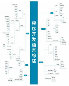 大數據服務領域 22張高清技能圖譜，IT人進階必備指南