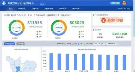 大數(shù)據(jù)時(shí)代必修課 數(shù)據(jù)資產(chǎn)運(yùn)營的下半場——從存儲管理到價(jià)值創(chuàng)造